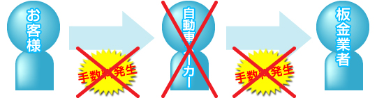 XŏCꍇ